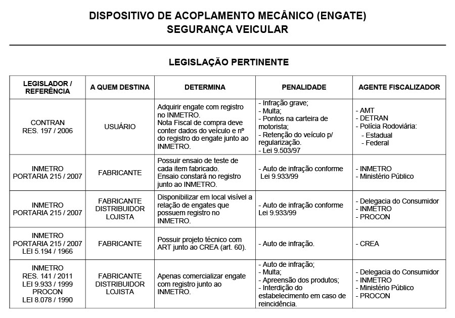 legislacao_fabricacao_comercializacao_engate